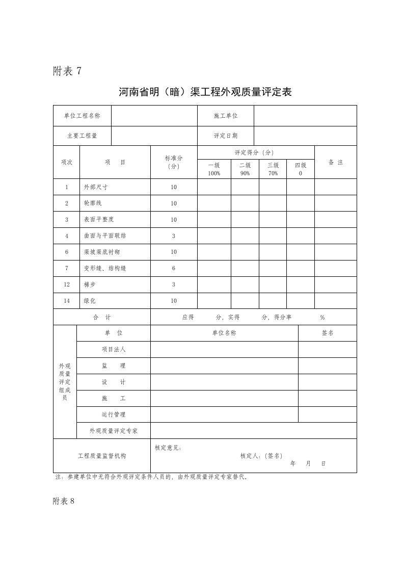 河南省水利工程外观质量评定表