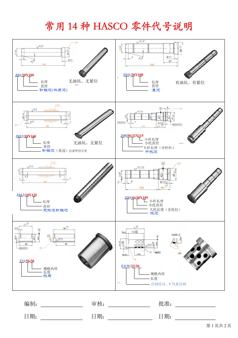 HASCO零件代号说明(最新)