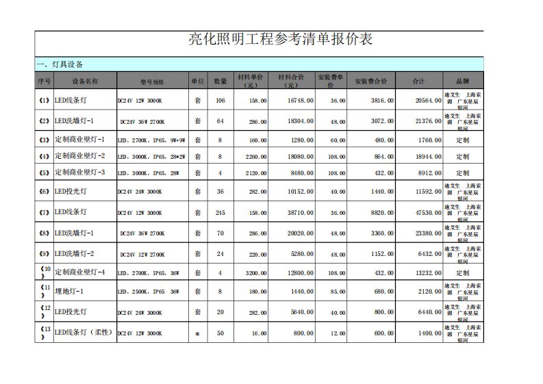 亮化照明工程清单及报价参考