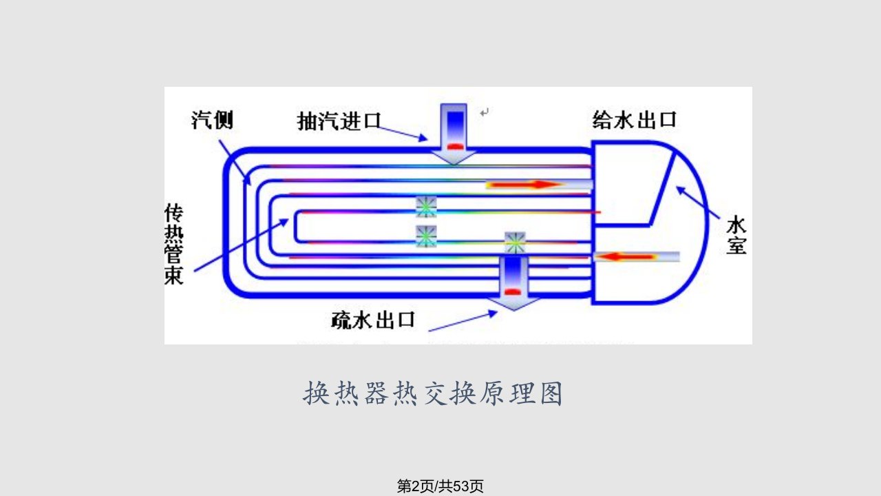 换热器制造学习