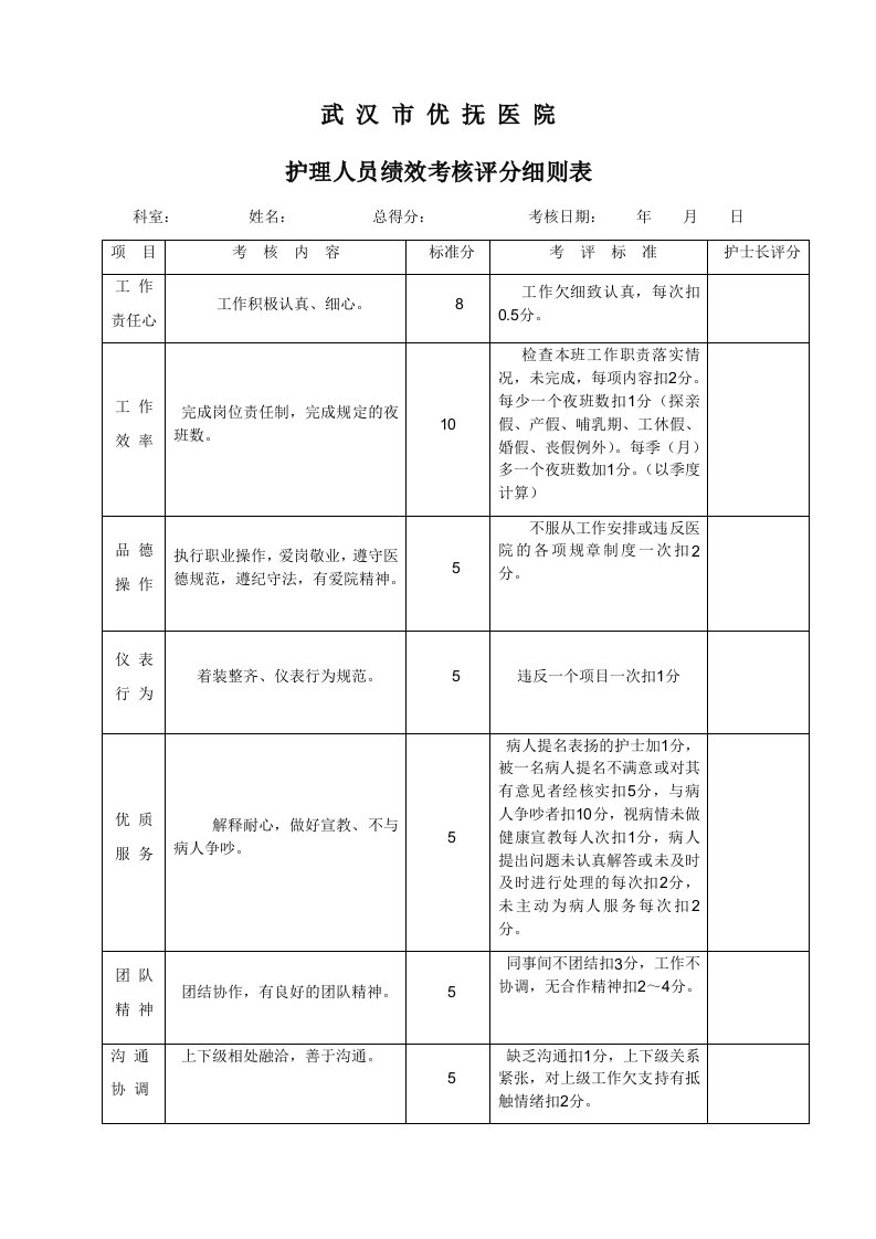 护理绩效考核表