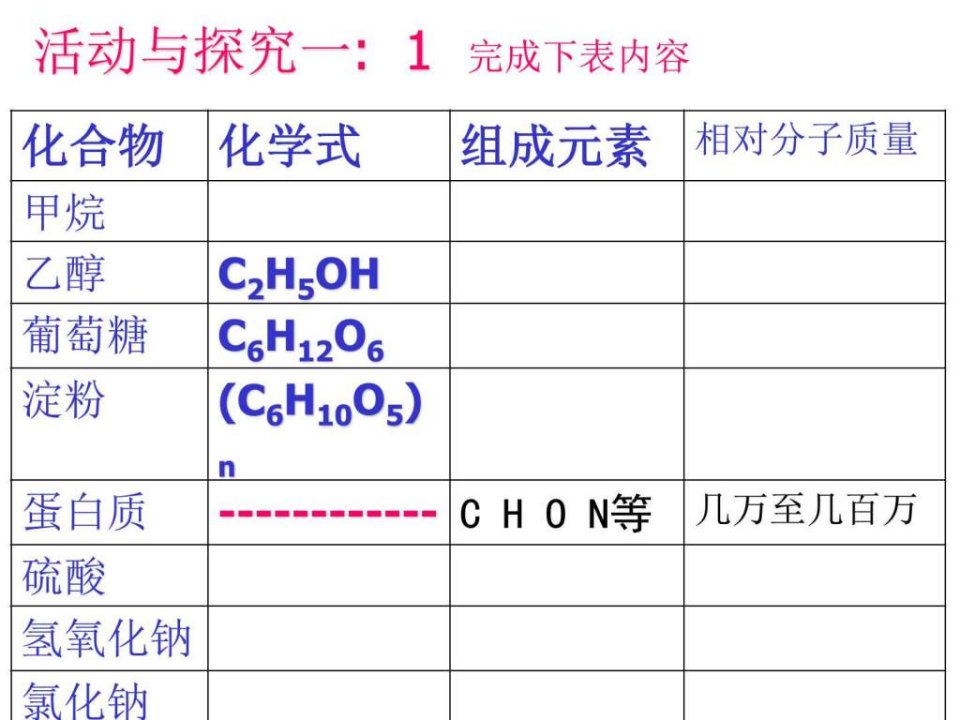 有机合成材料图文.pptPPT课件