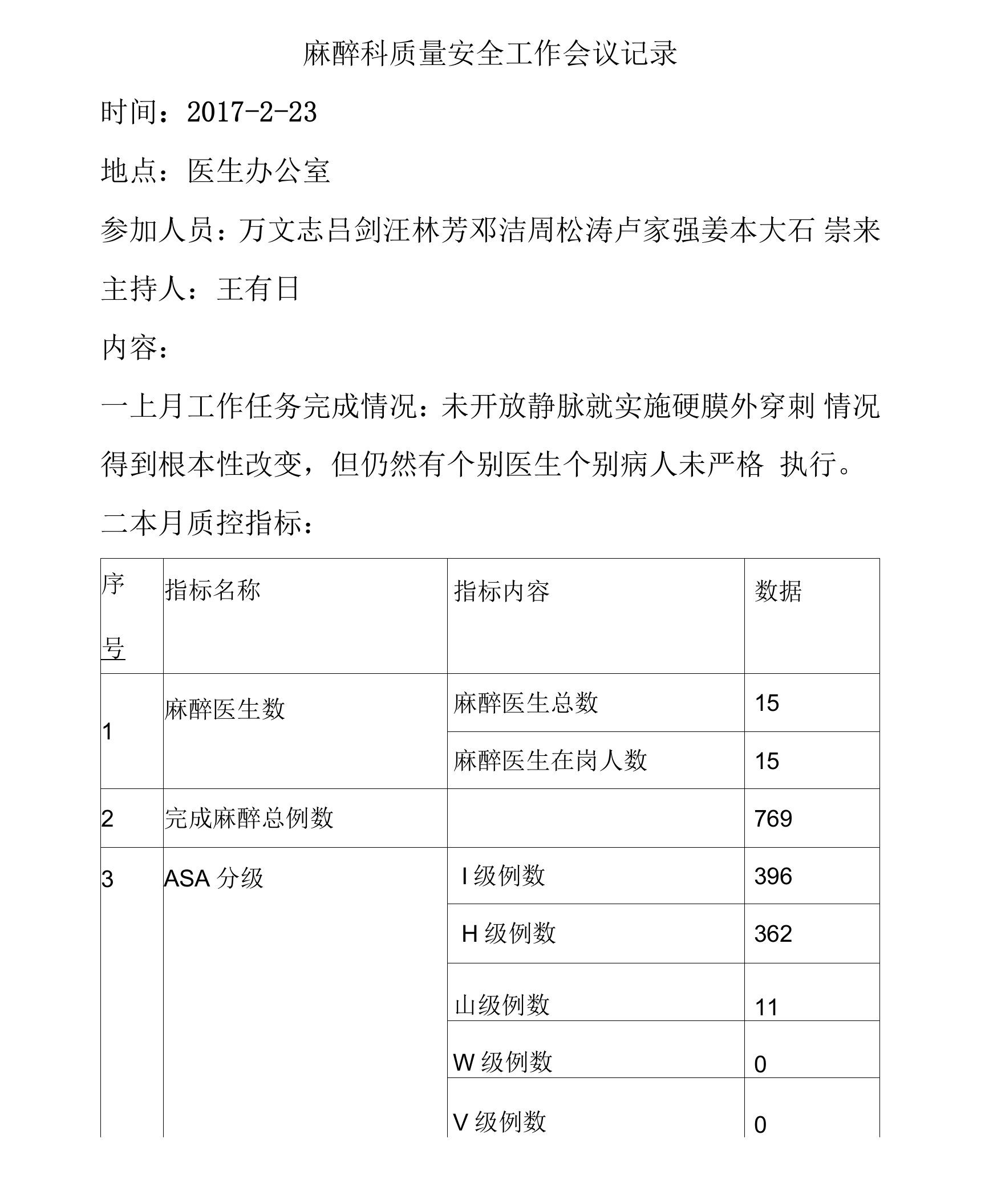 2麻醉科安全与质量控制会议记录