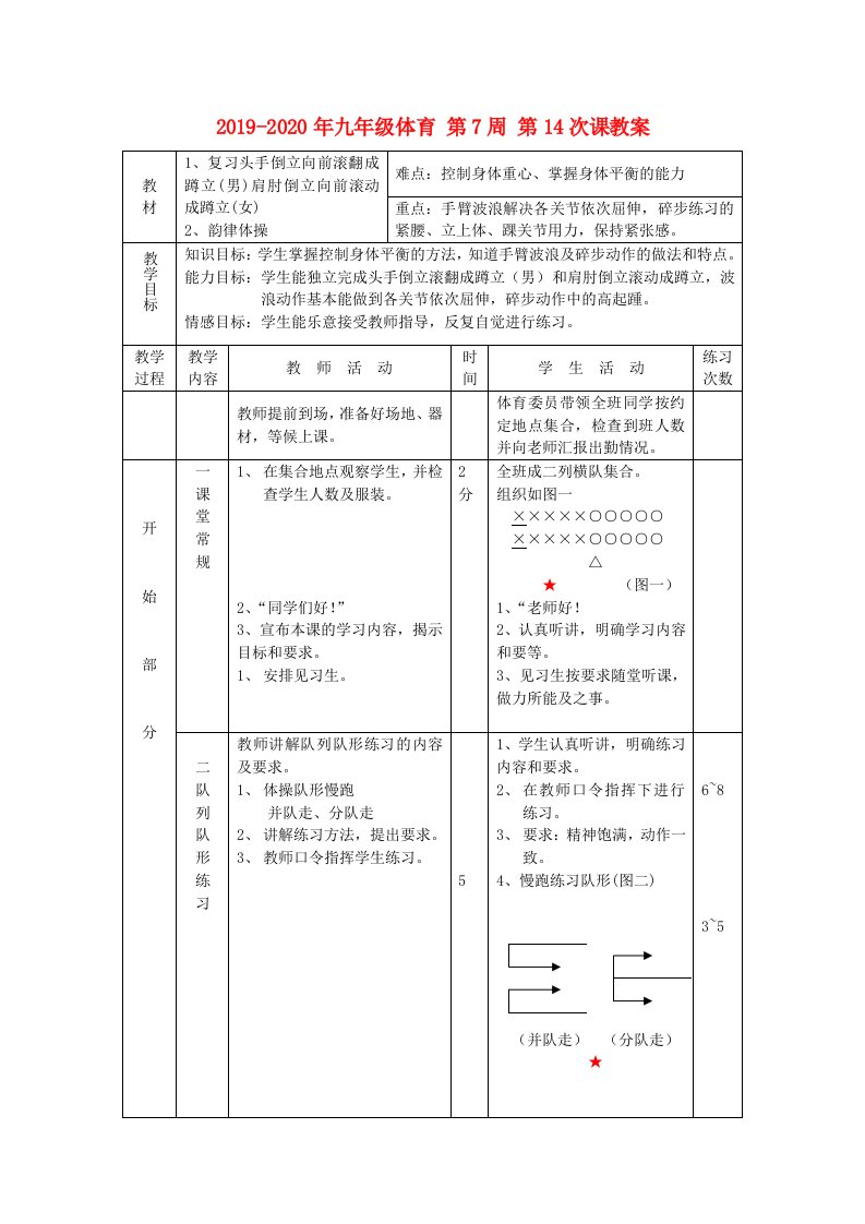 2019-2020年九年级体育