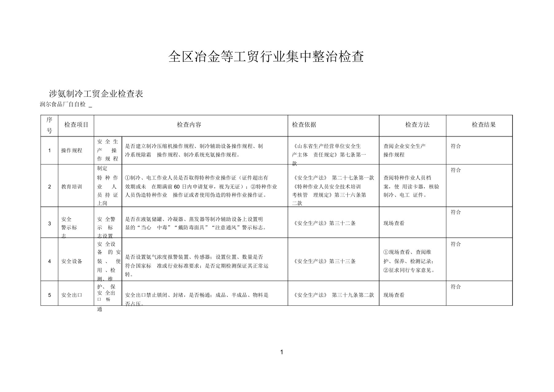 2020年涉氨制冷工贸企业安全检查标准