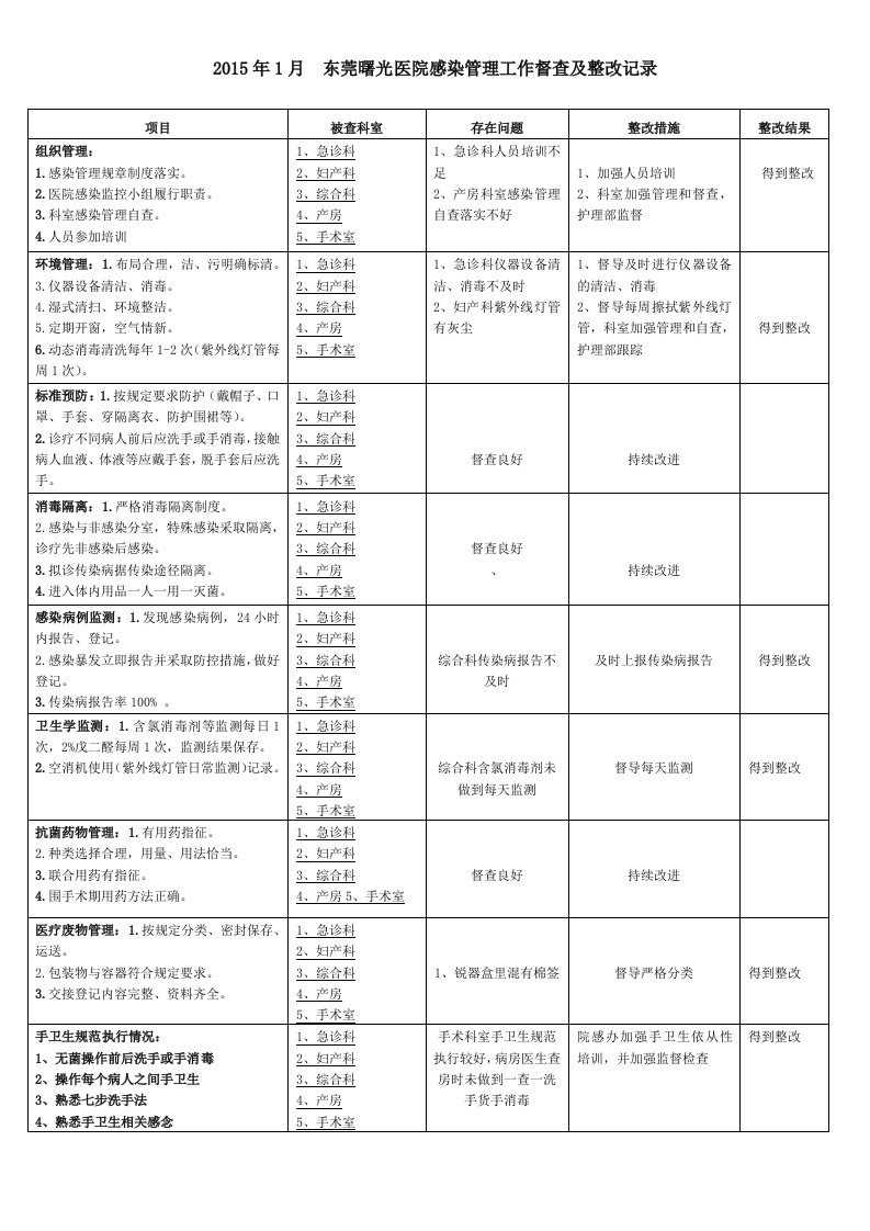 医院感染督导检查