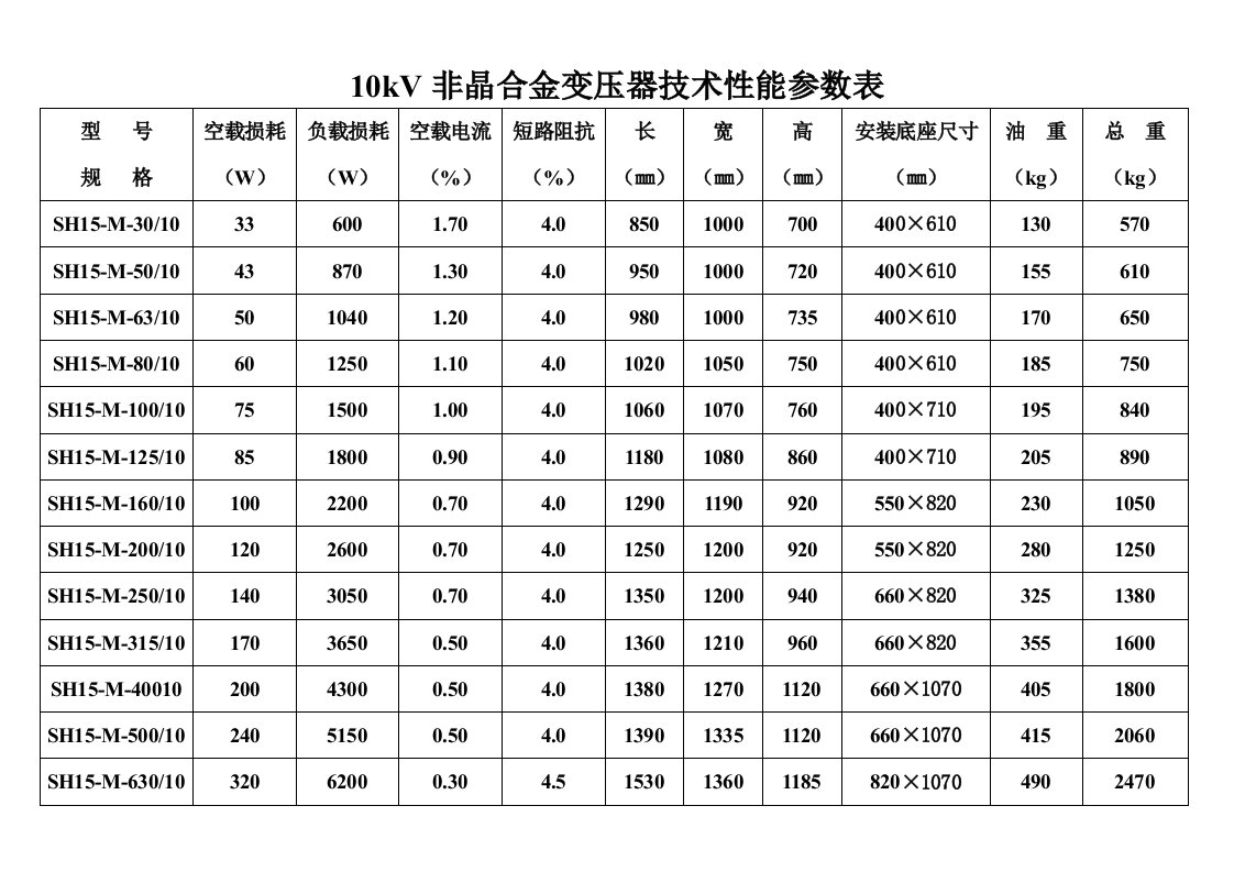 非晶合金变压器技术性能参数表