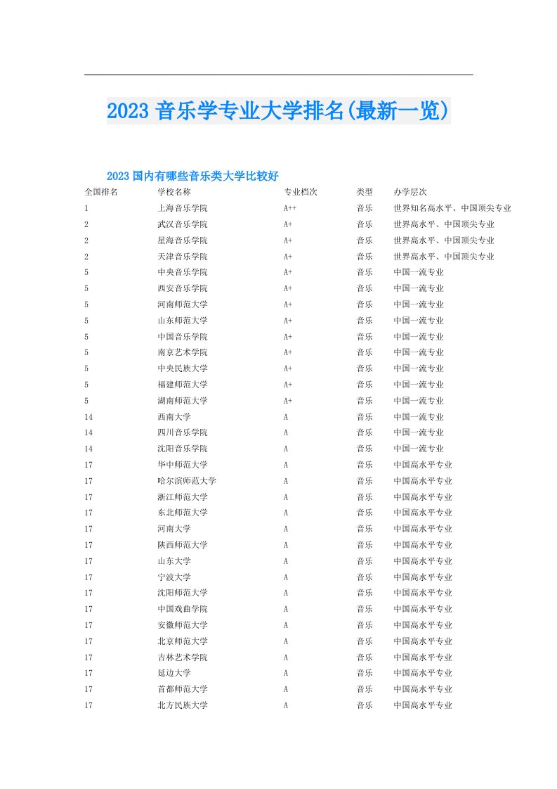 音乐学专业大学排名(最新一览)