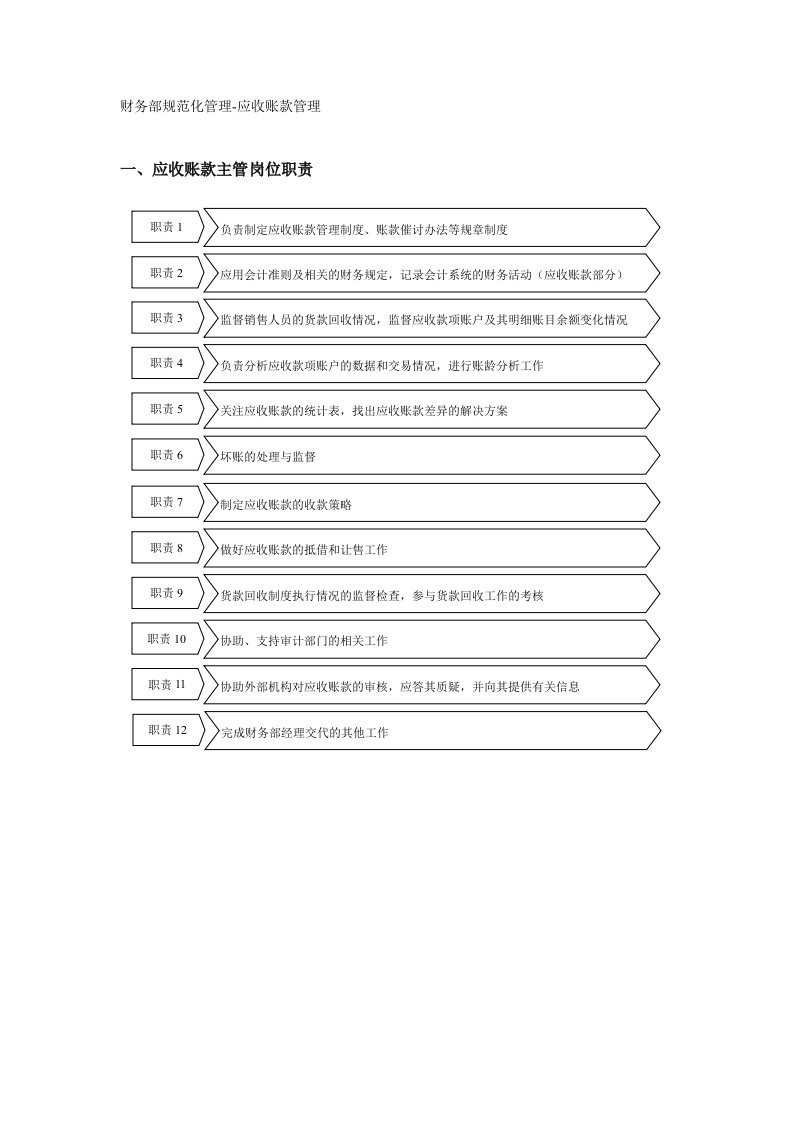 财务部规范化管理应收账款管理