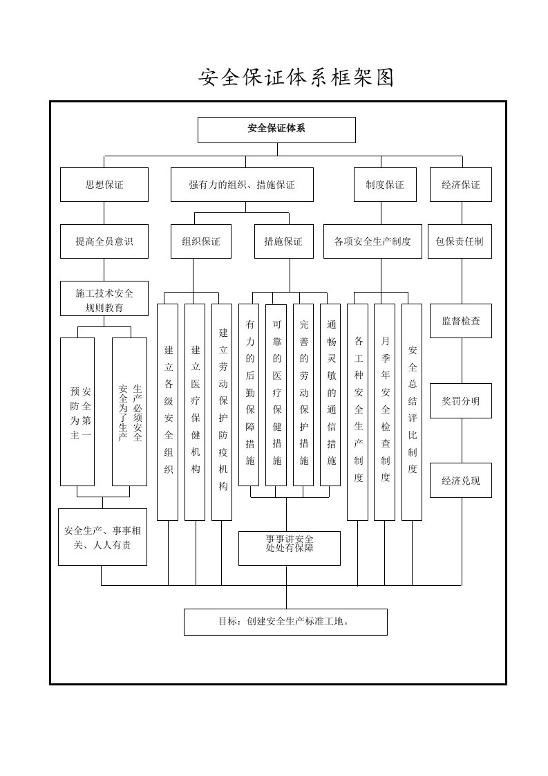 安全保证体系框架图