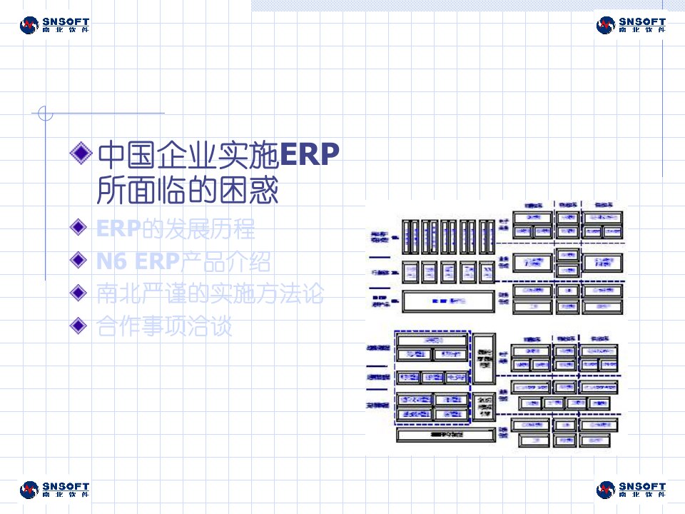 中国企业实施ERP所面临的困惑ppt39