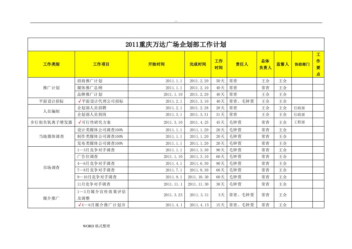 购物中心、百货商场企划部年度工作计划总结(万达广场)