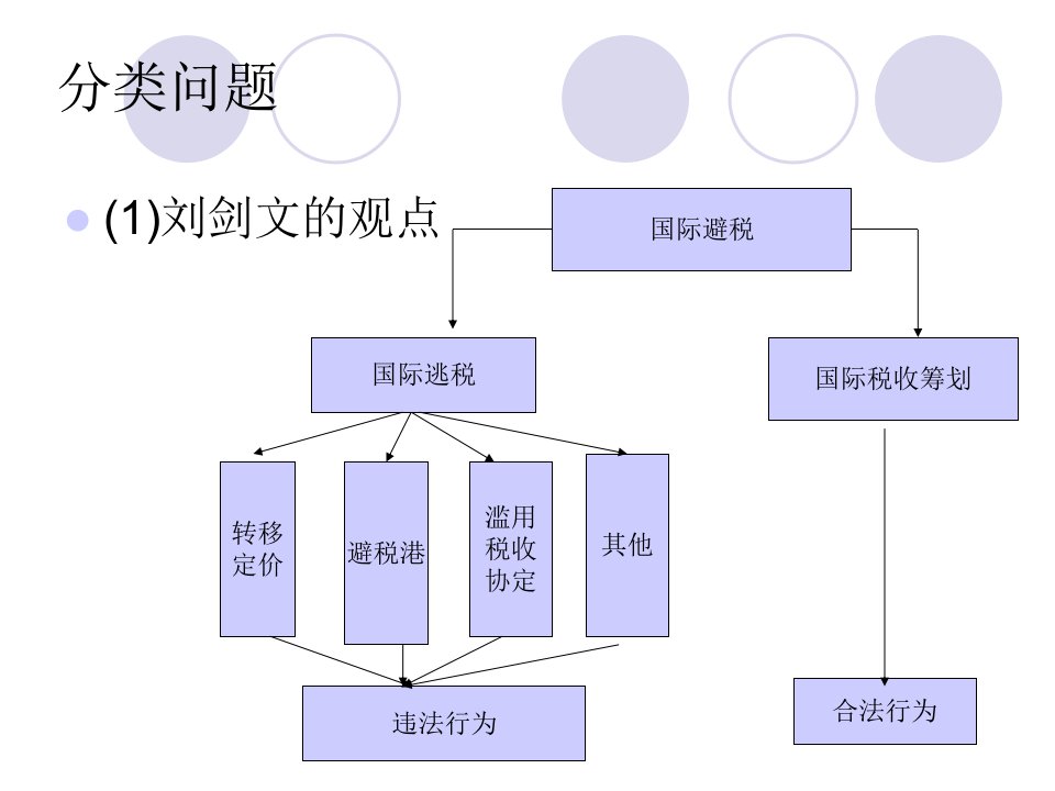 国际避税