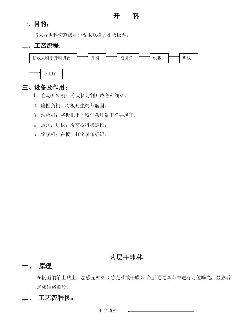 PCB工艺流程及建厂要求