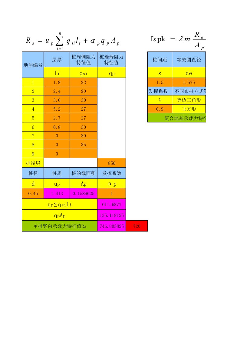 CFG桩复合地基承载力计算公式