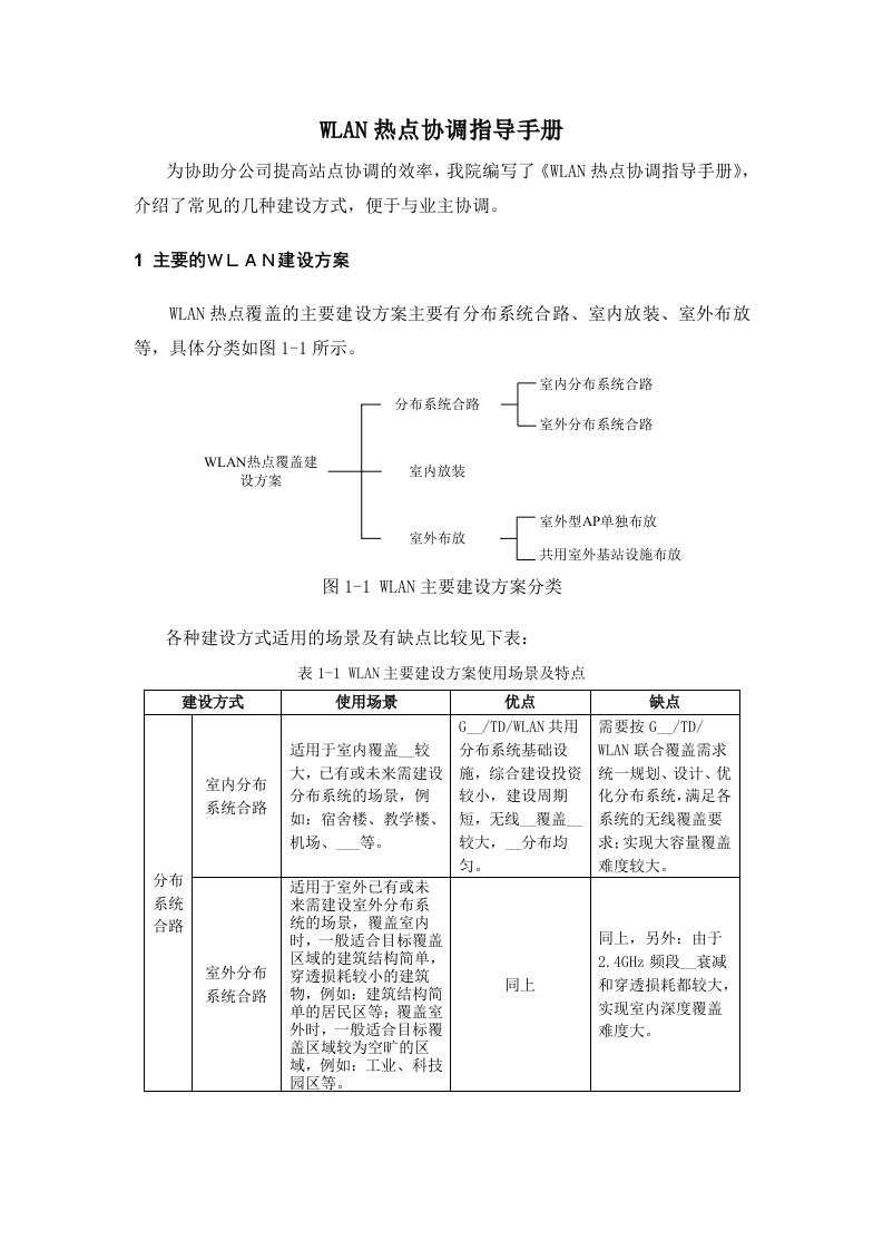 WLAN热点协调指导手册