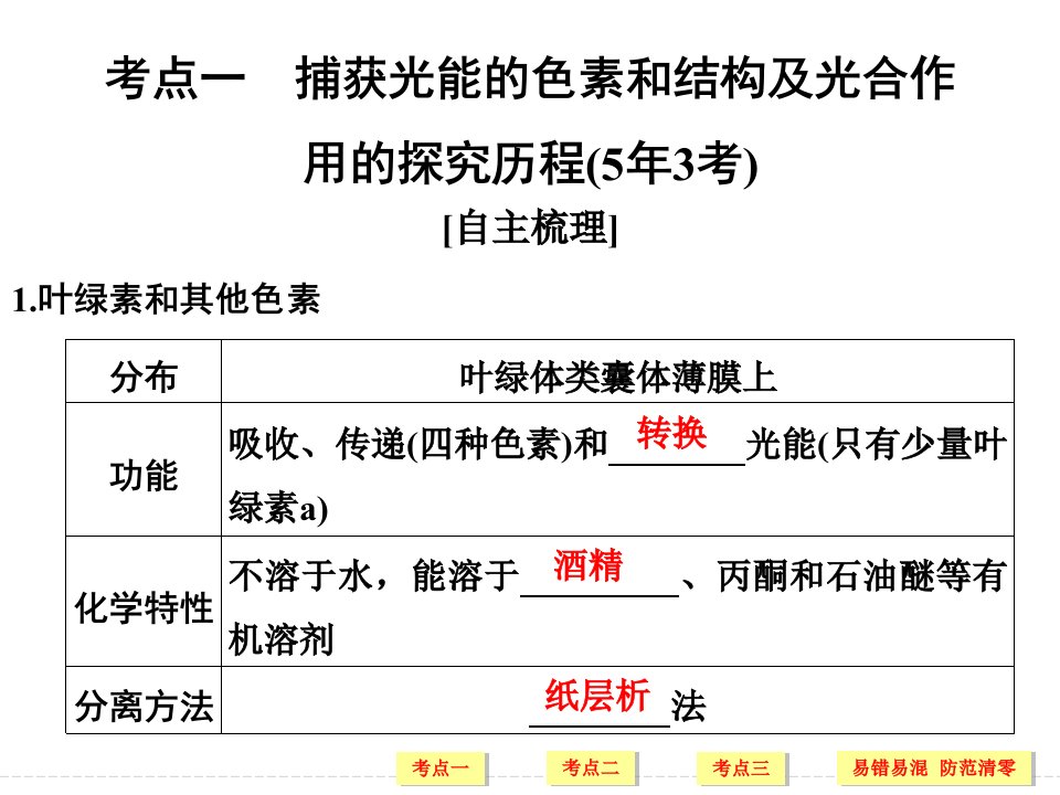 光合作用的探究历程与基本过程课件