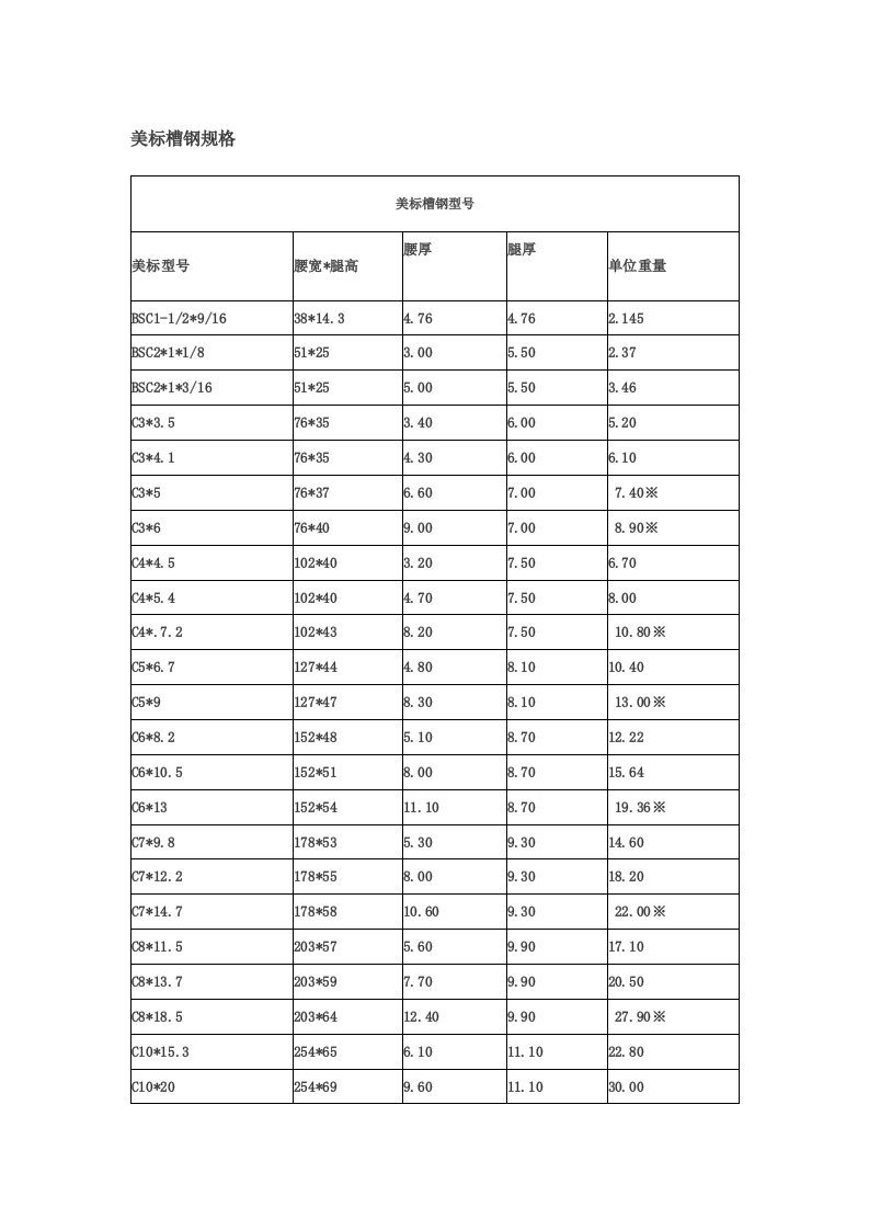 美标钢材理论重量整理(槽钢、角钢、H型钢-W型钢、T型钢)