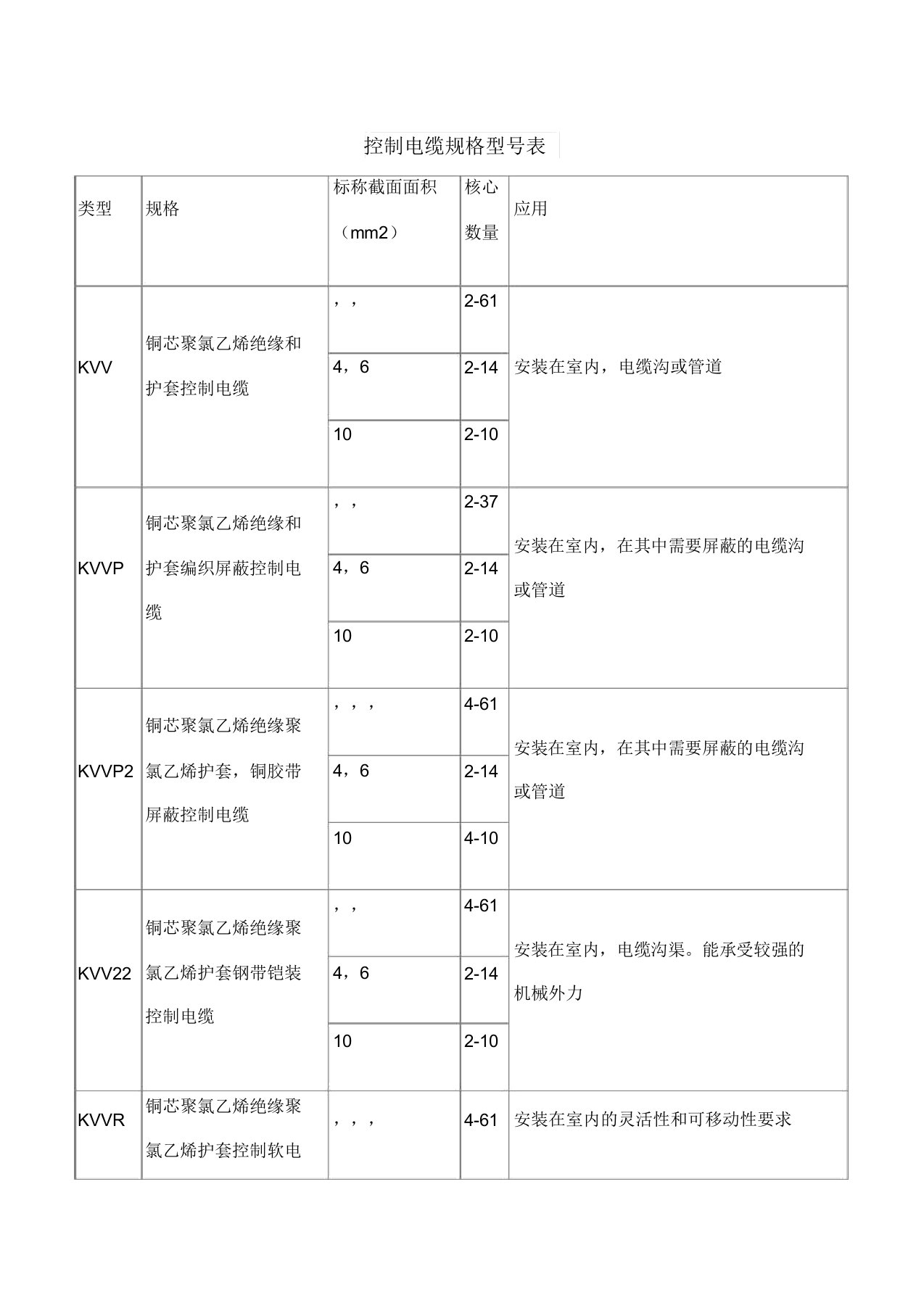 KVV控制电缆规格型表