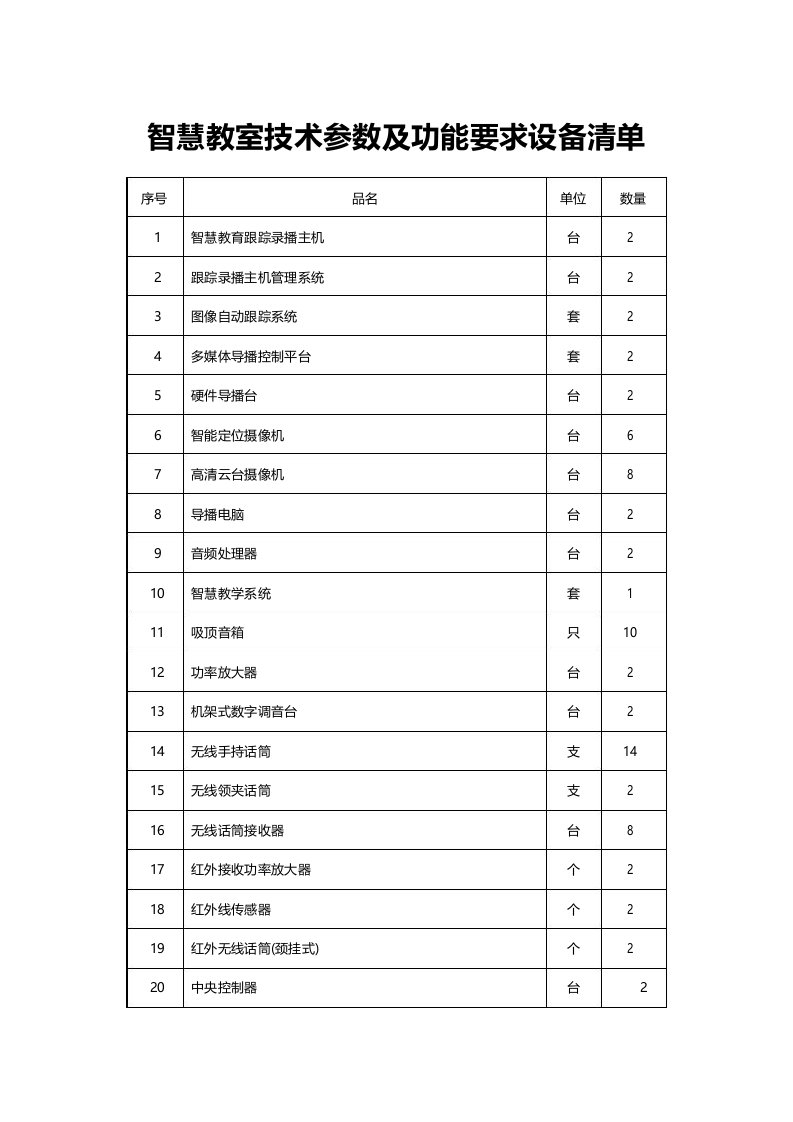 智慧教室设备清单