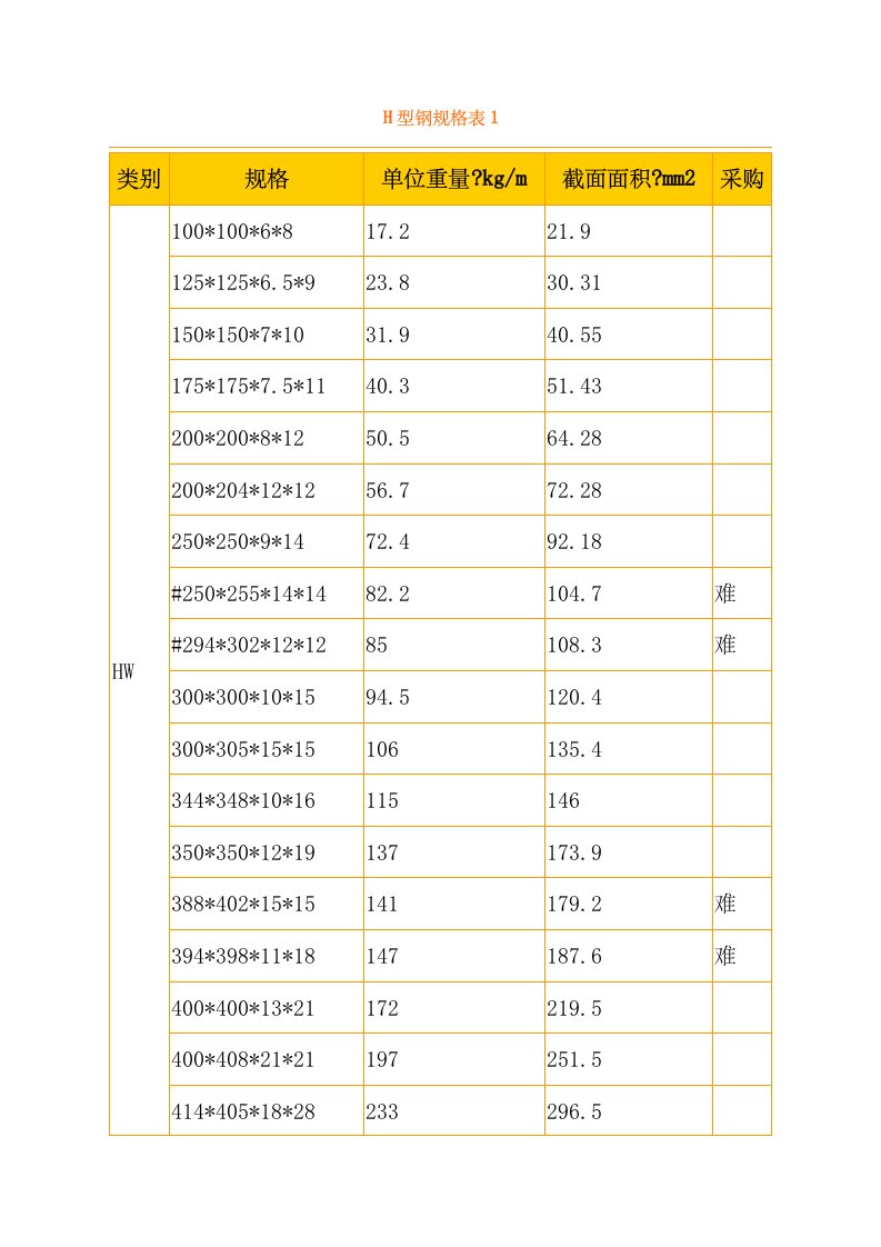 H型钢理论重量表新