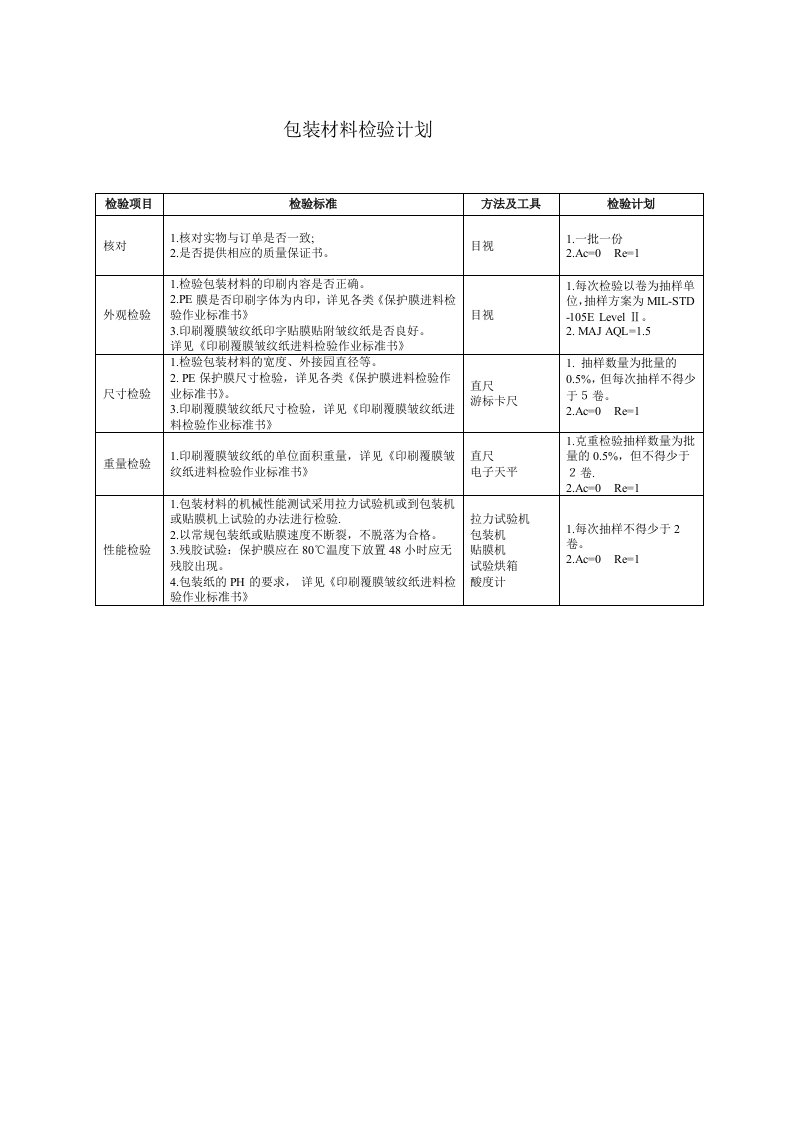 包装材料检验计划