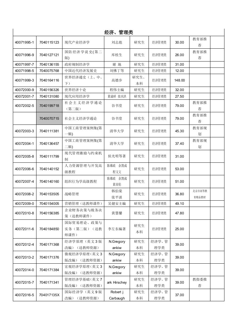 经济管理-湖北蓝色畅想图书发行有限公司