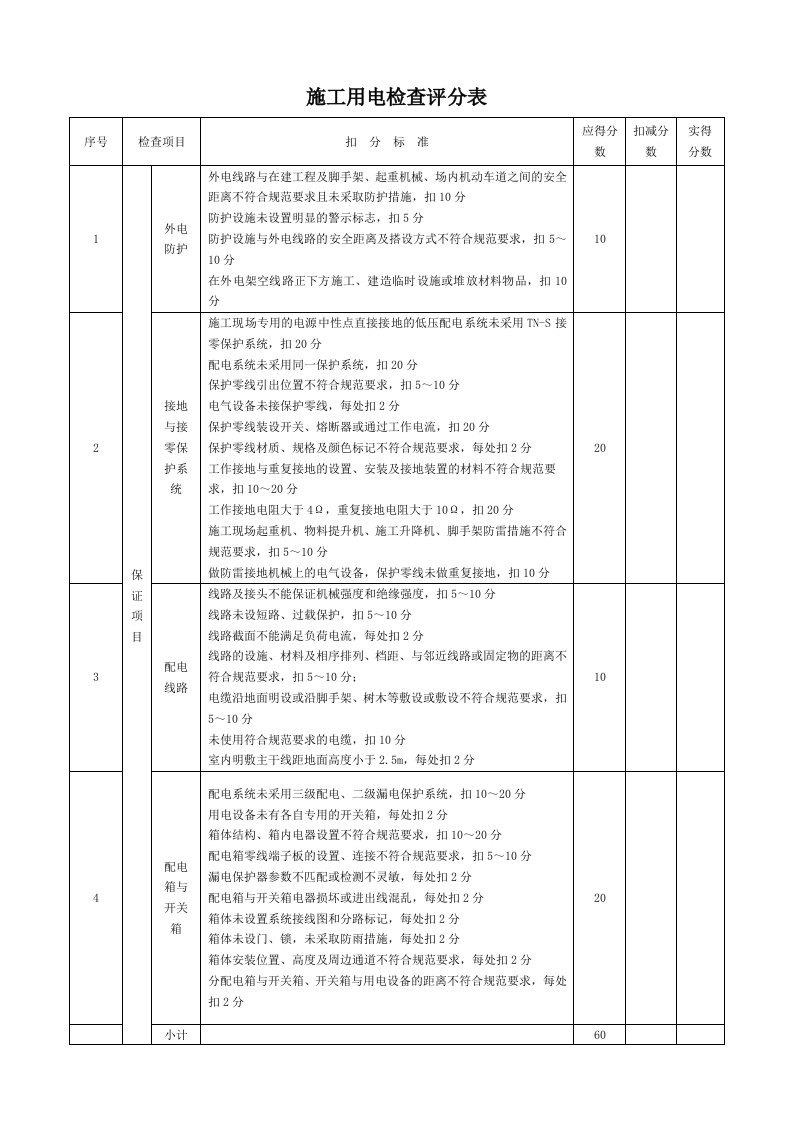 精品文档-914施工用电检查评分表