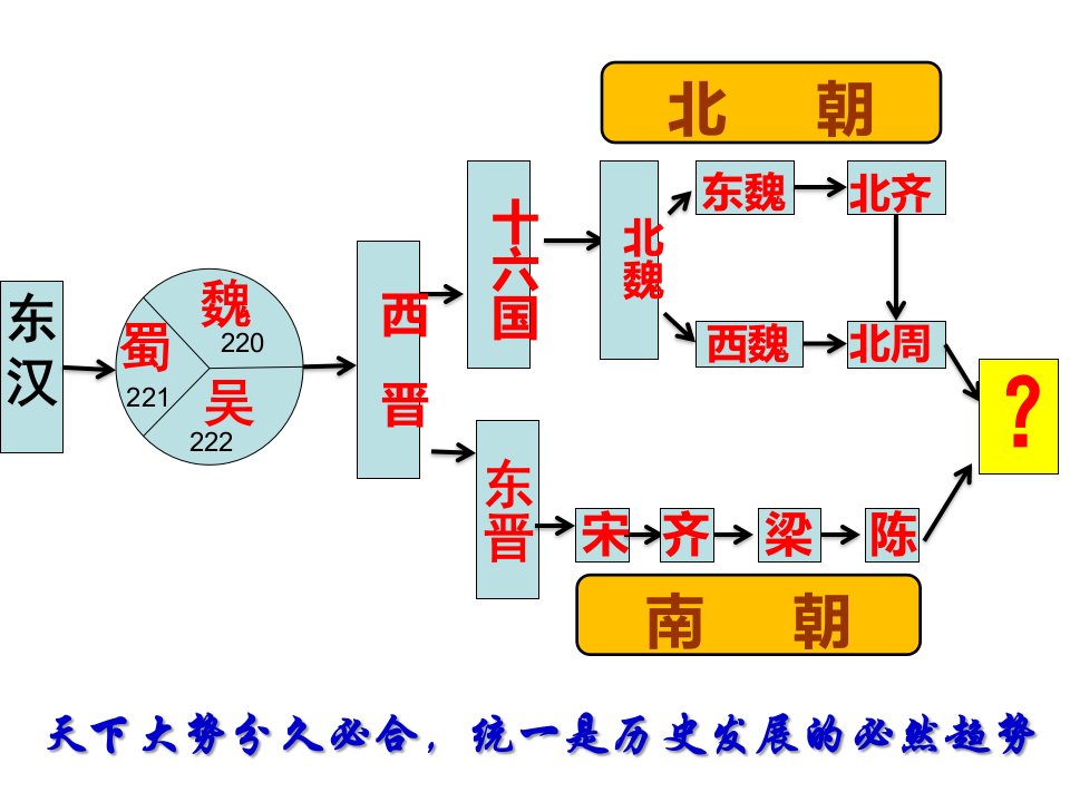 隋朝统一与灭亡公开课