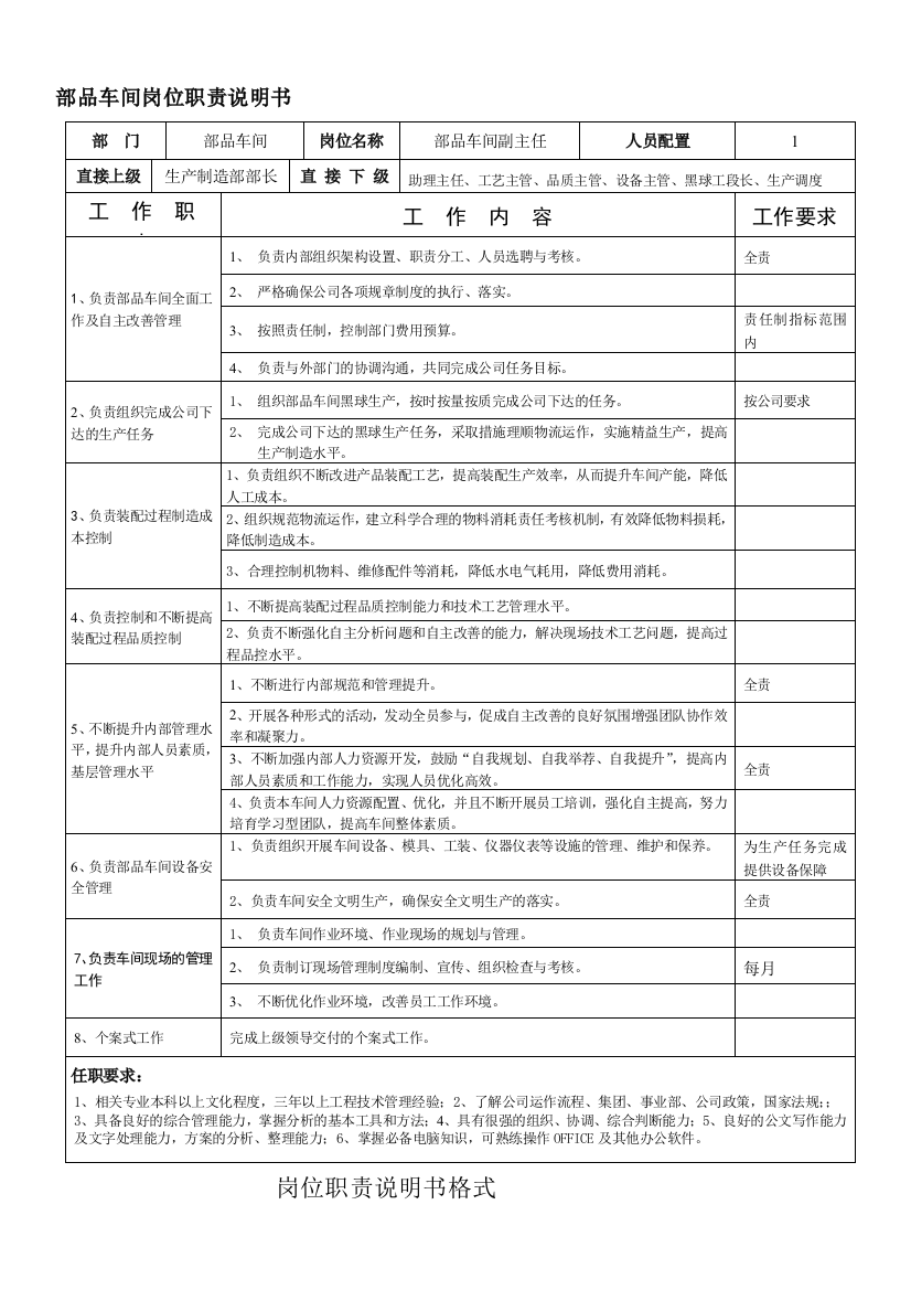 公司部品车间副主任岗位职责说明书