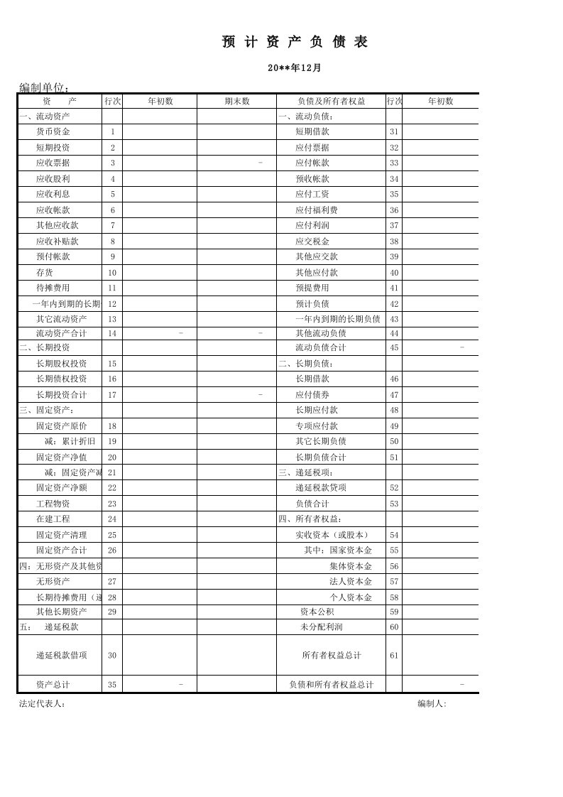 财务预算表模板