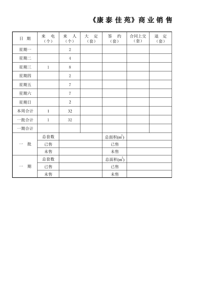 年度报告-商业销售周报表