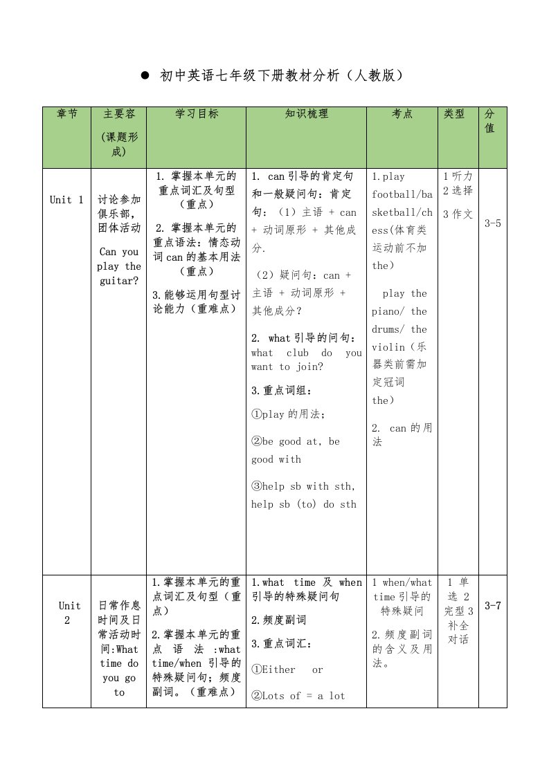 人教版·英语七年级（下册）教材分析(（全册）精编)