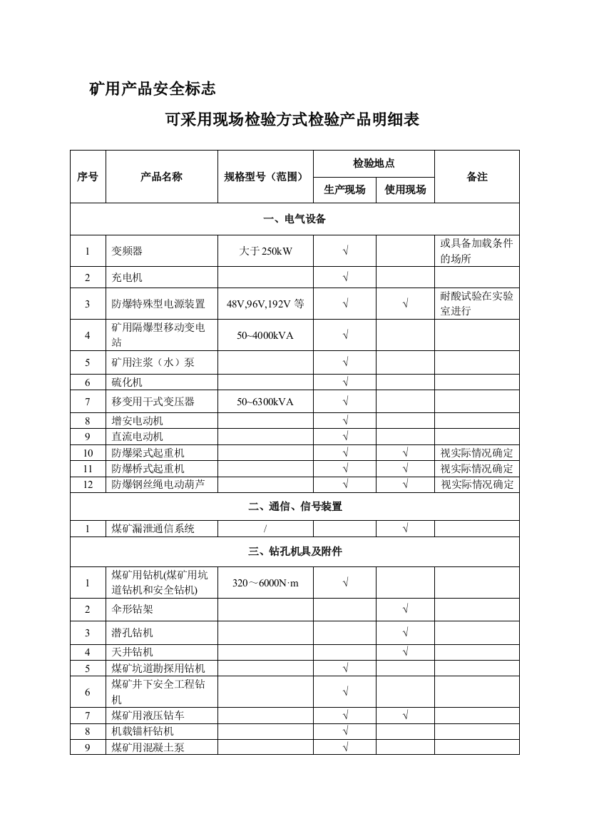 矿用产品平安标记可采纳现场考验方法考验产品明细表