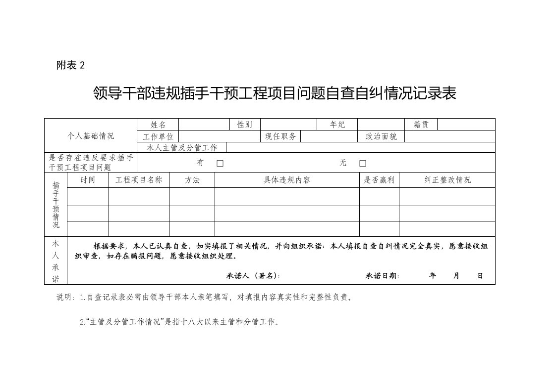 领导干部违规插手干预工程项目问题自查自纠情况登记表