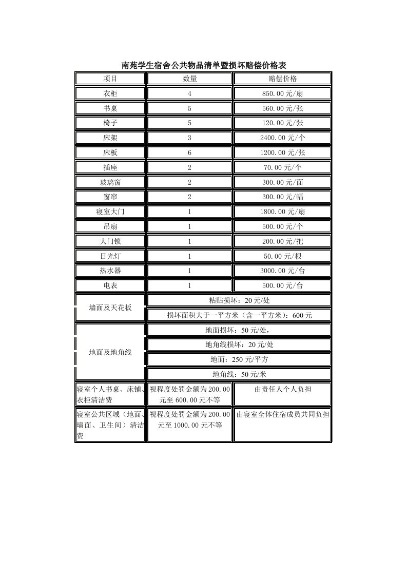 南苑学生宿舍公共物品清单暨损坏赔偿价格表70