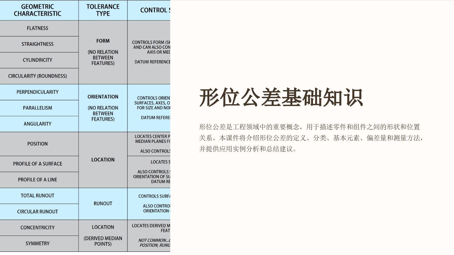 《形位公差基础知识》课件