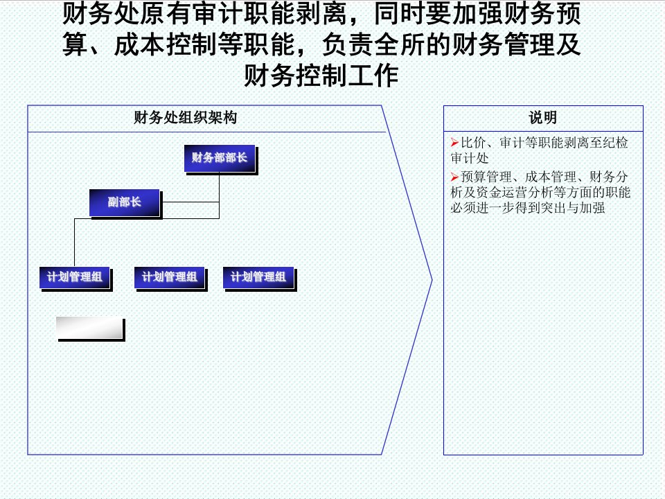 组织设计-205所组织机构模板