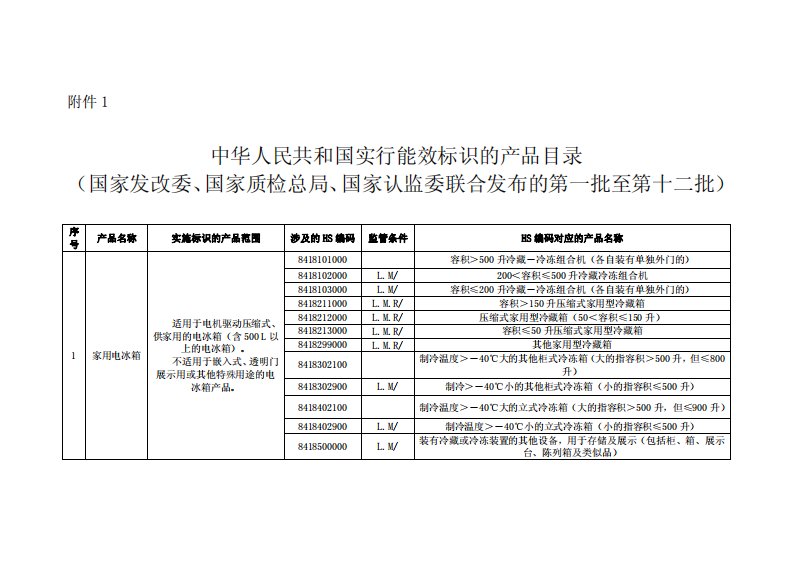 中华人民共和国实行能效标识的产品目录