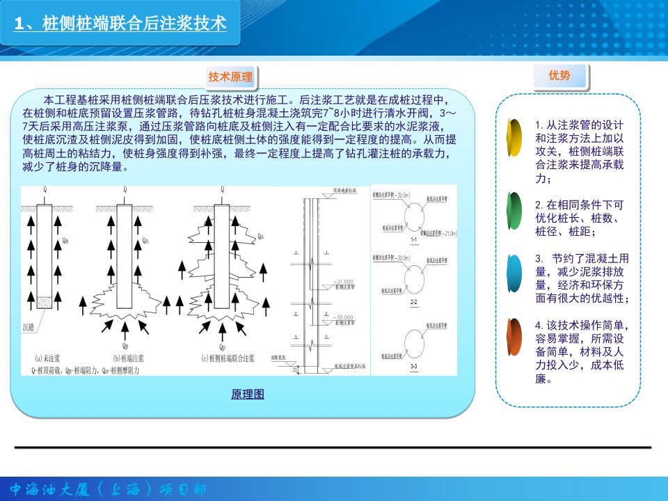 中建八局中海油大厦(上海)项目绿色施工亮点教学教案