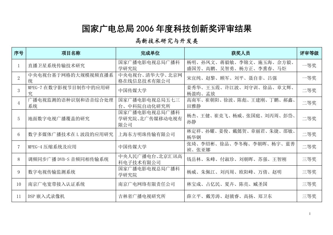 国家广电总局2006年度科技创新奖评审结果