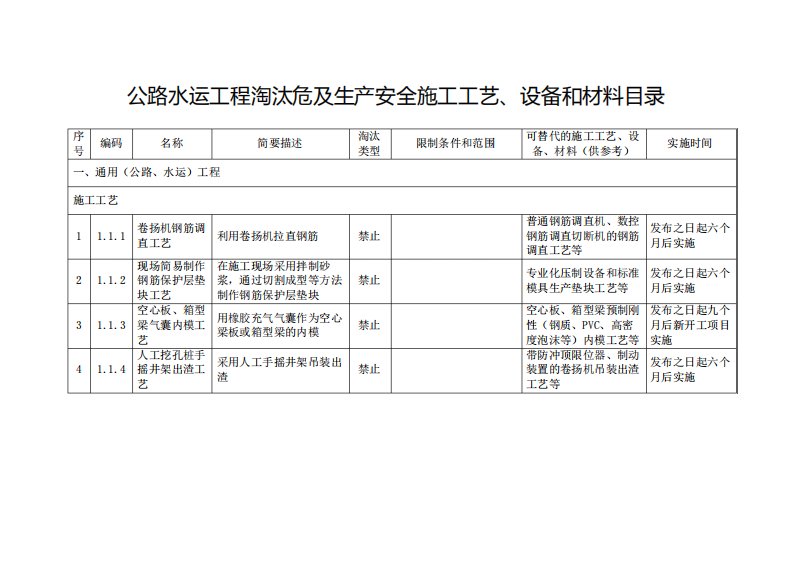 公路水运工程淘汰危及生产安全施工工艺、设备和材料目录