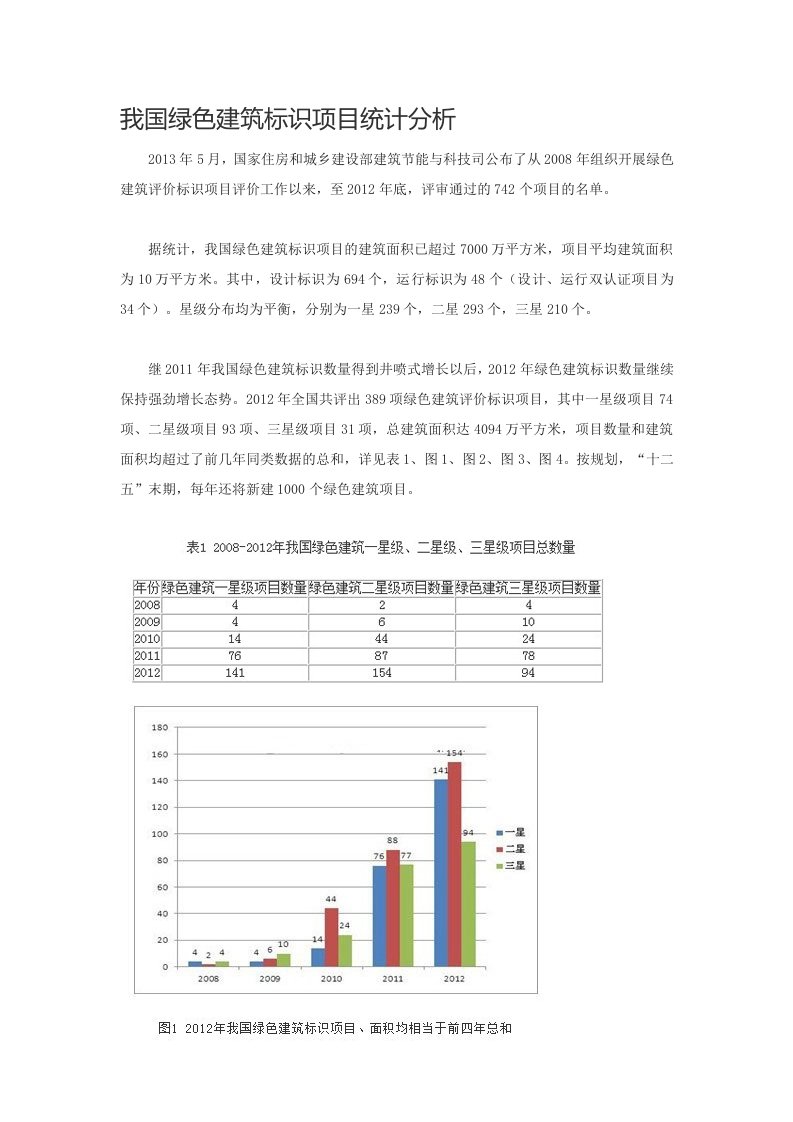 我国绿色建筑标识项目统计分析