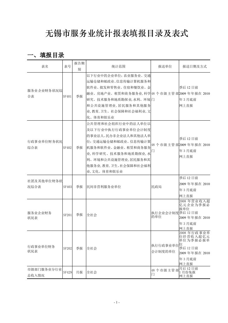 无锡市服务业统计报表填报目录及表式