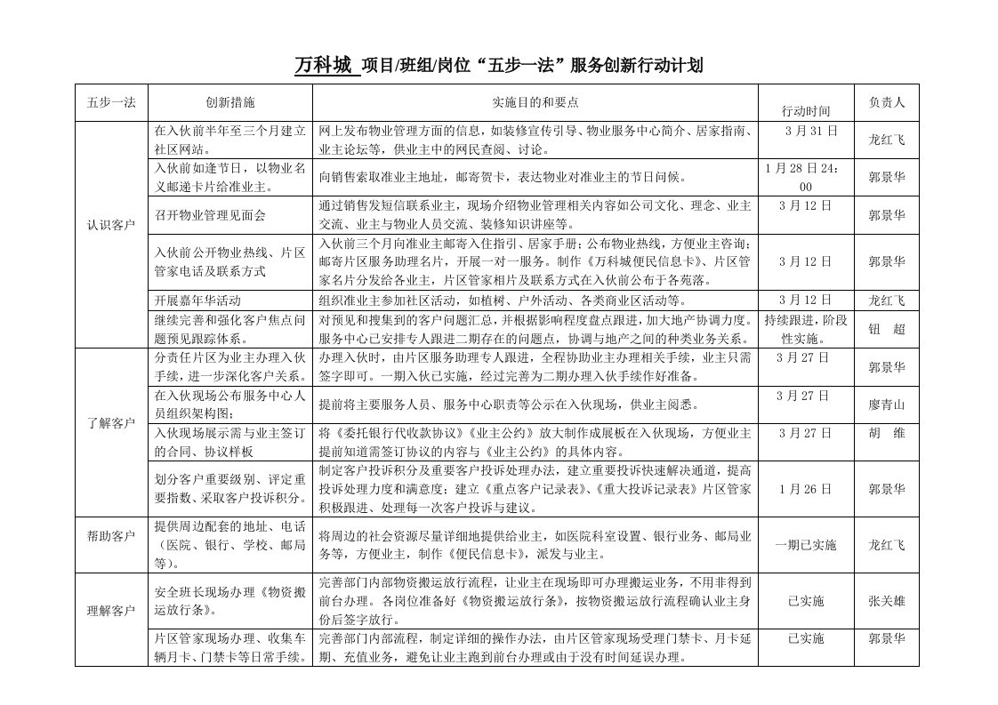 万科城“五步一法”服务创新行动计划