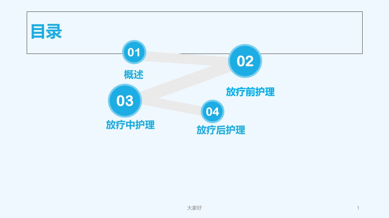 头颈部肿瘤放疗的护理ppt课件