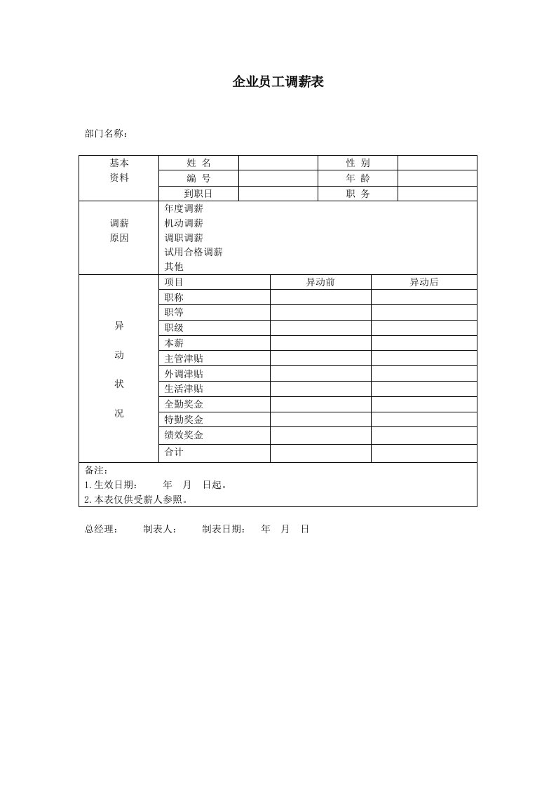 表格模板-企业员工调薪表