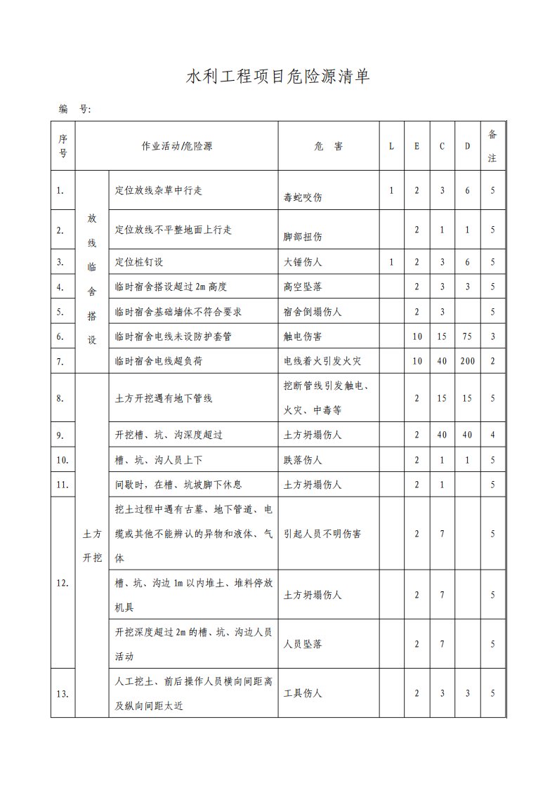 水利工程施工完整危险源辨识清单