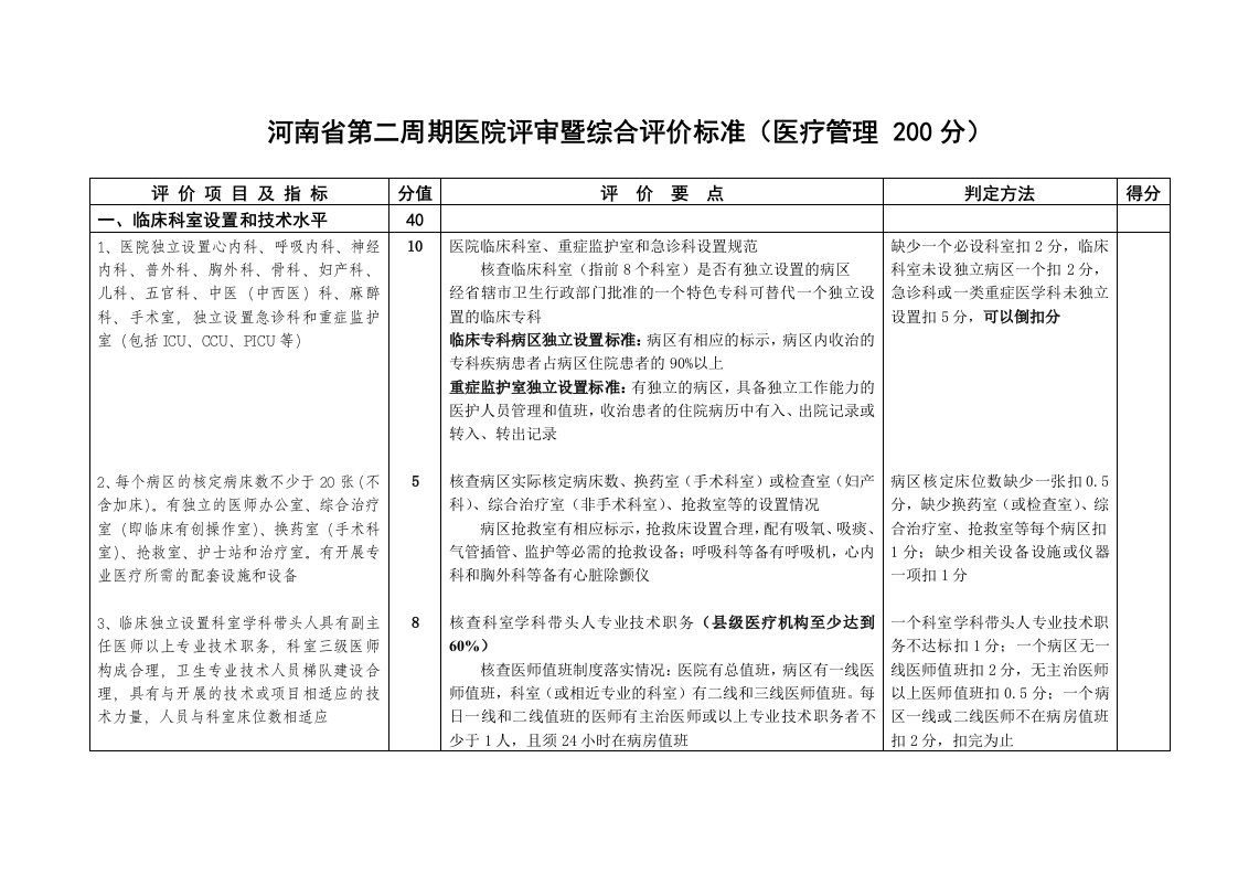 医疗行业-河南省第二周期医院评审暨综合评价标准医疗管理