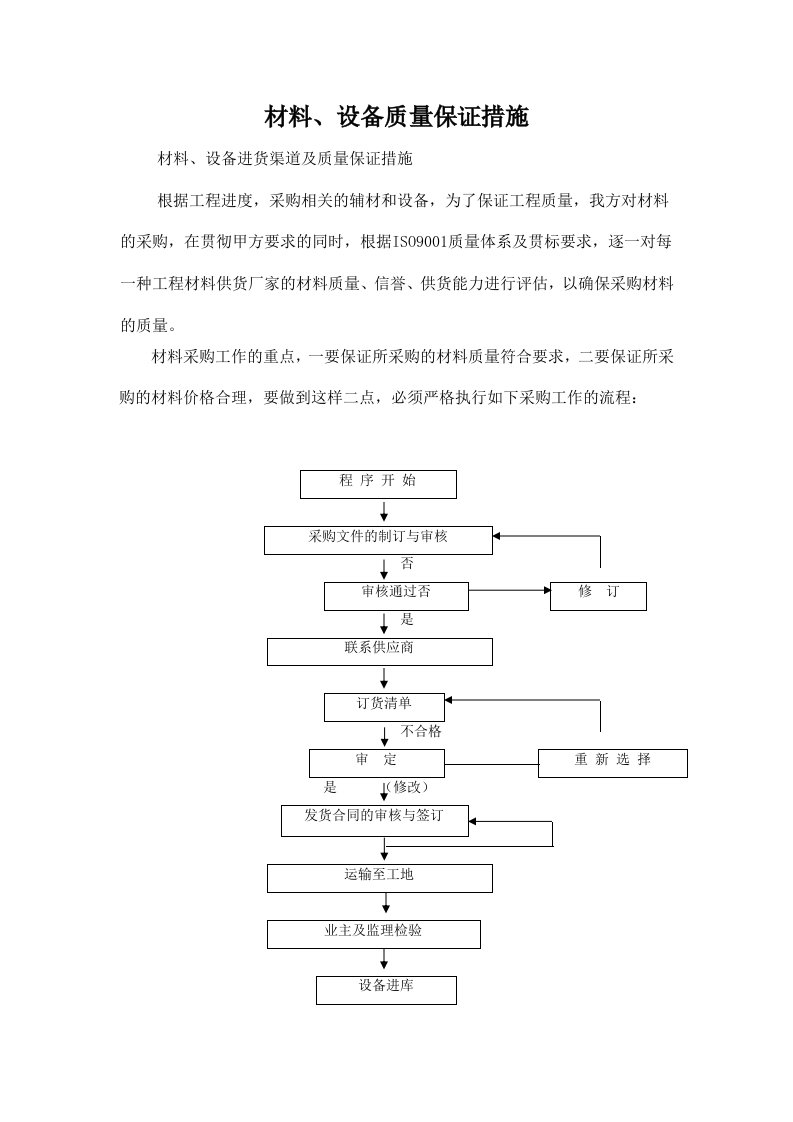 材料、设备质量保证措施